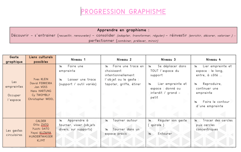 progression graphisme