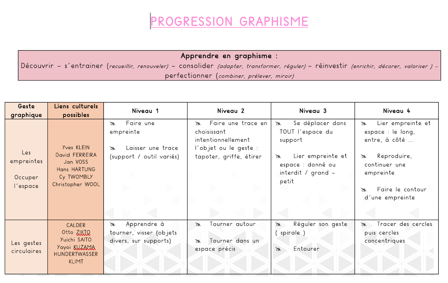 Progression Et Programmations En Graphisme Decoratif Del En Maternelle