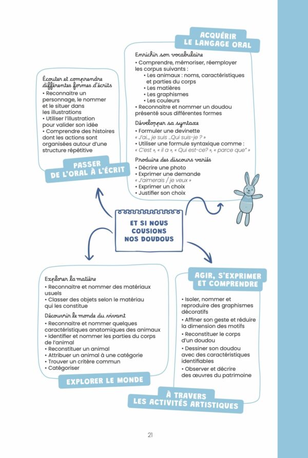Apprendre autrement en maternelle – Image 7